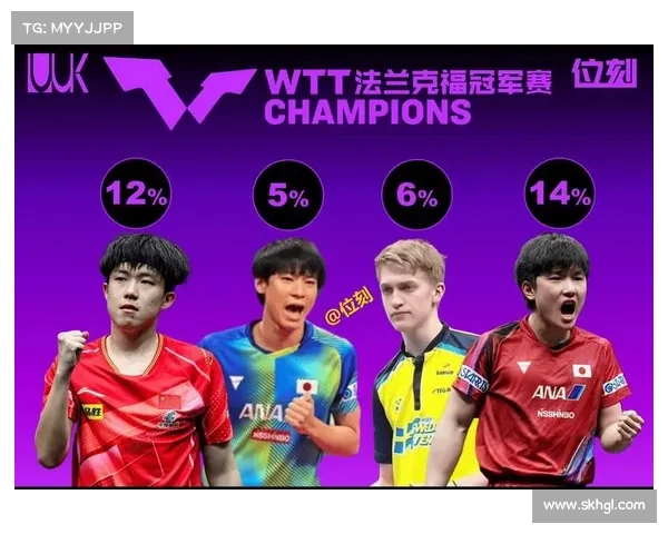 中国三队亮相TI14赛事 Tidebound夺冠概率跃升至前三位